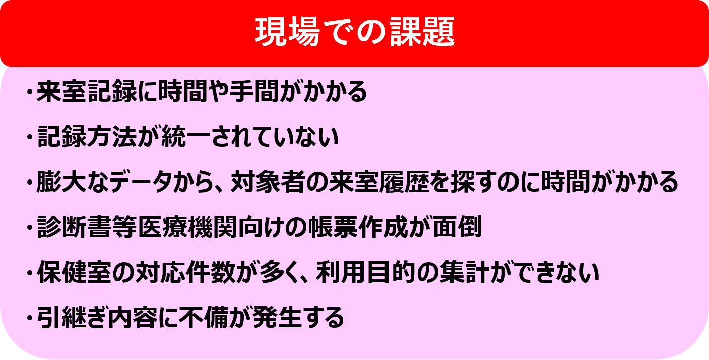 現場での課題